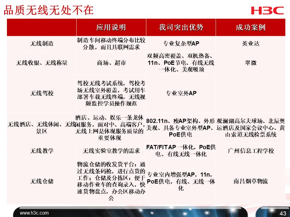 h3c培训课程,h3cdns培训教程