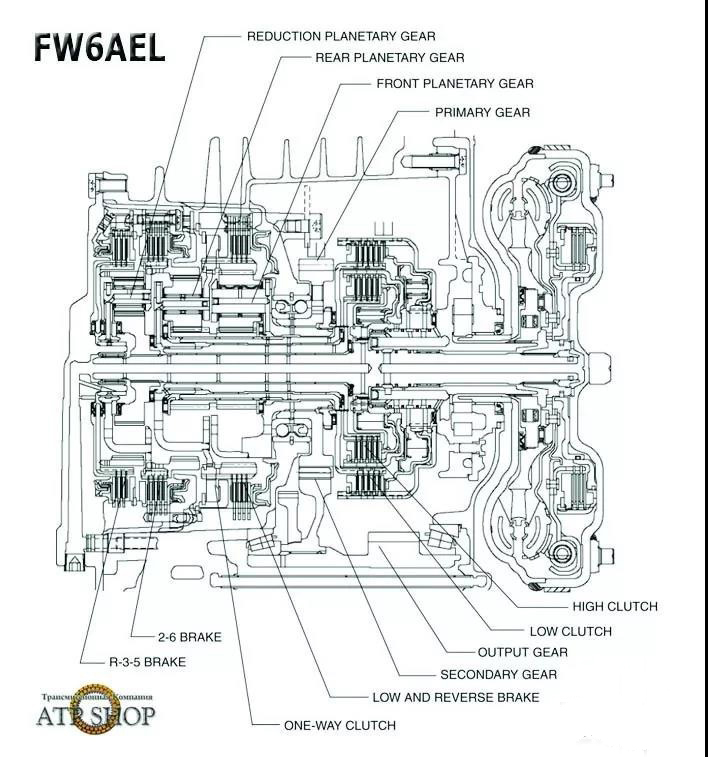 马自达6at变速箱为什么说最聪明,马自达cx-5的6at变速箱如何