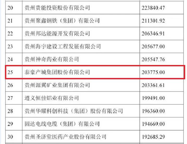泰豪科技2022年业绩,泰豪科技2023年业绩