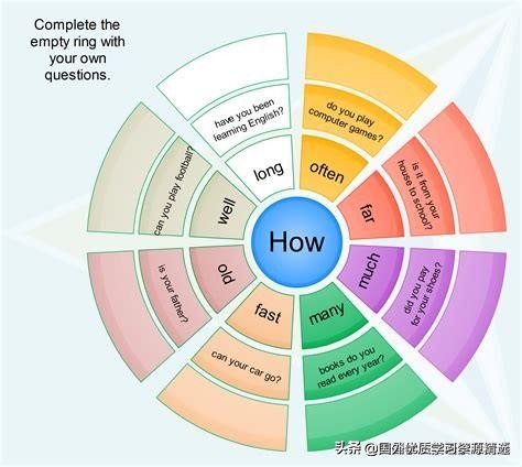 疑问代词what和where的区别,怎样区别疑问词how和what
