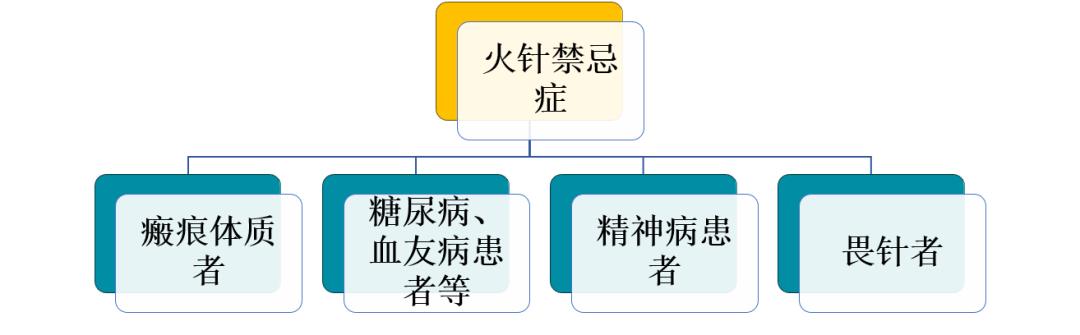 中医火针疗法教学视频,火针操作手法