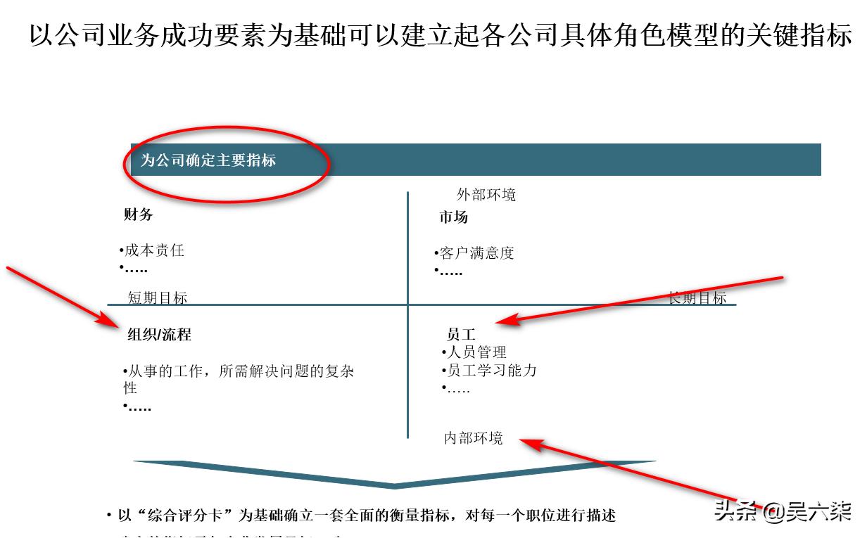 人力资源总监能力模型要素,人力资源五力模型分析