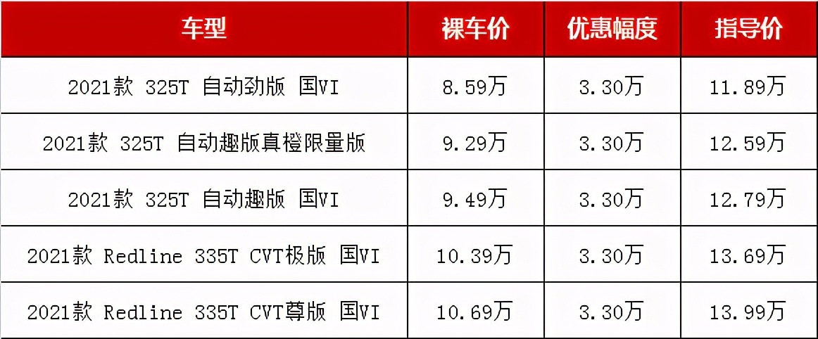 10万家庭7座合资suv排行榜前十名,10万以内性价比最高的自动挡suv