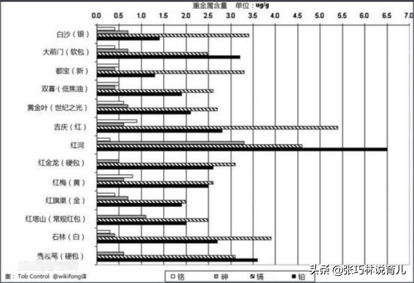 为了孩子的健康请不要抽烟,长期在孩子面前抽烟的危害