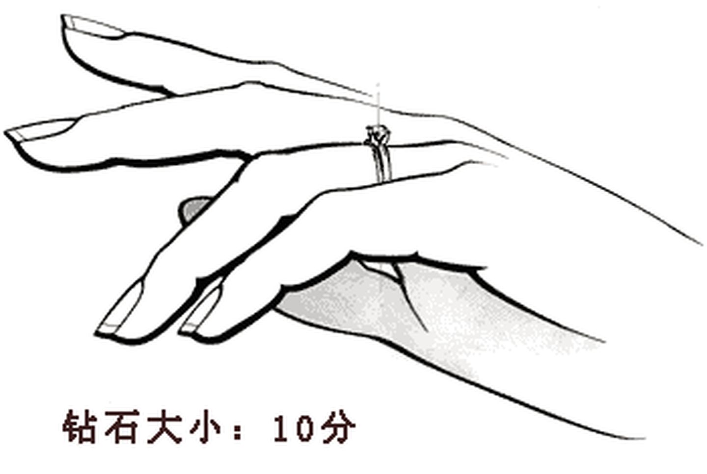 钻石4c标准怎么选,怎么选性价比最高的钻石