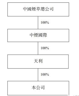 香港市场火了，本周接连出现“大肉签”