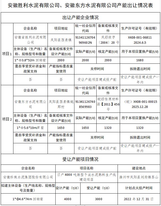 水泥干法熟料生产线什么时候淘汰,最大水泥熟料生产线