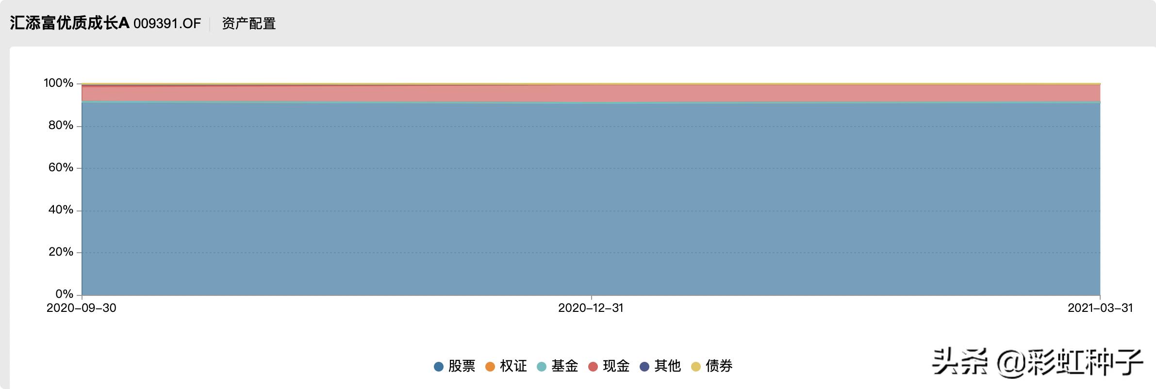 NO.611|汇添富基金杨瑨-汇添富数字经济引领发展,值不值得买?