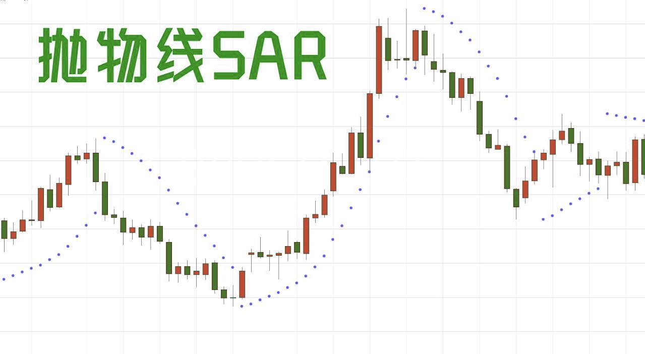 期货交易atr指标,sar指标期货