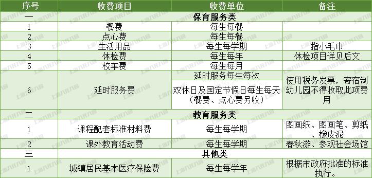 上海民办幼儿园收费标准2020,上海公办幼儿园收费标准2024标准