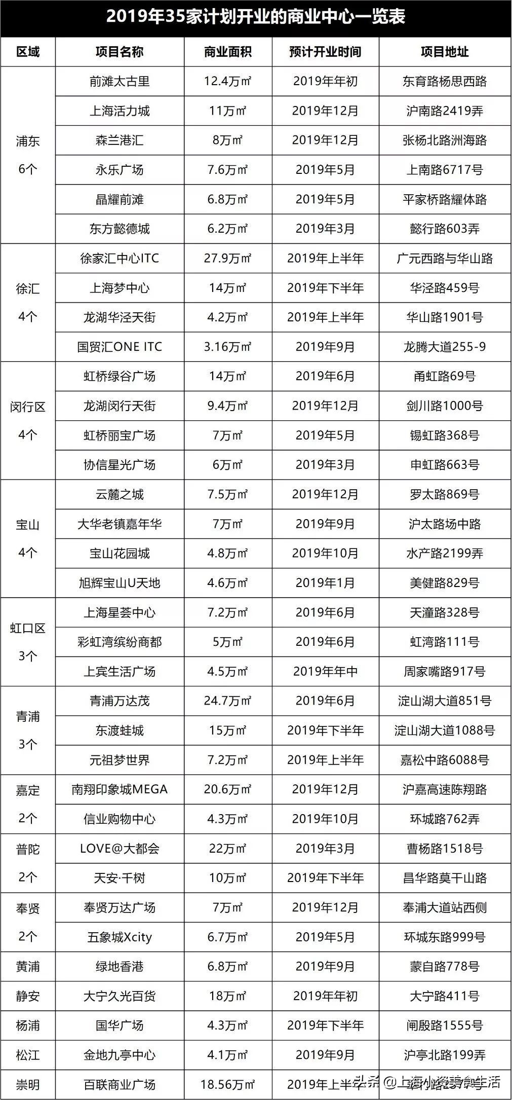 有哪些购物广场值得逛,全国最值得去的购物中心