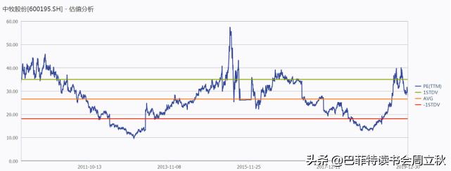 中牧股份股票怎么样,中牧股份最新分析