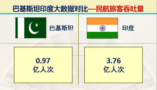 巴基斯坦vs印度谁大,巴基与印度对战谁会胜