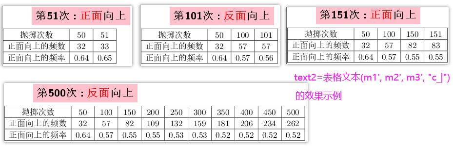 你见过这样抛硬币吗？仿真、自动、统计——GeoGebra教程