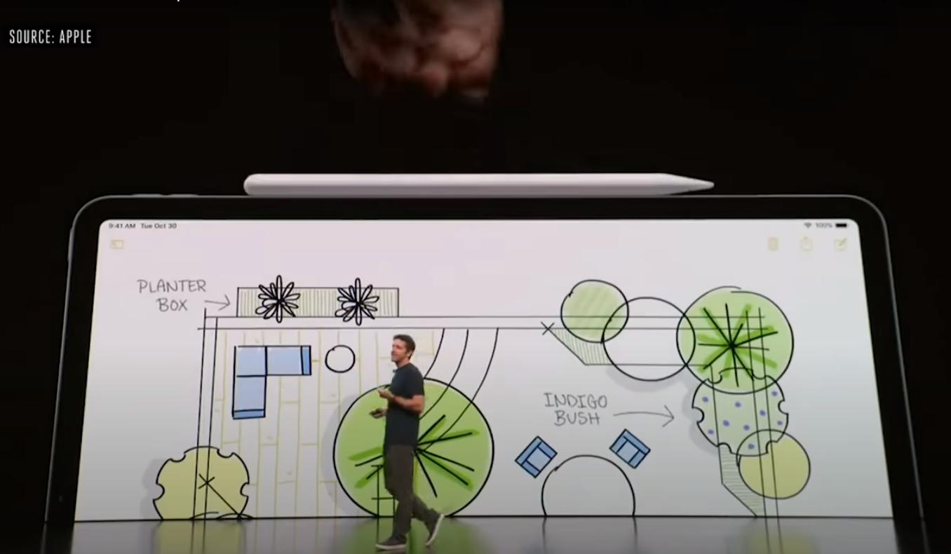 库克不会跟你讲这些，到底iPadPro值不值得买？