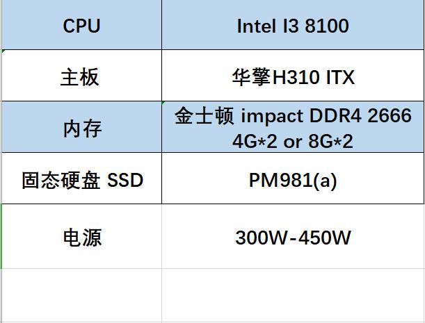 2019年10月份装机配置推荐,装机配置推荐618