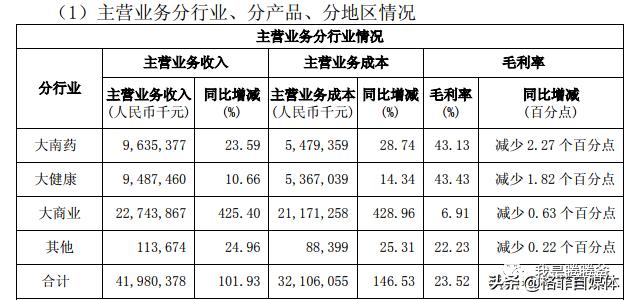 4月10日止估值最低的股票,业绩很好估值历史最低