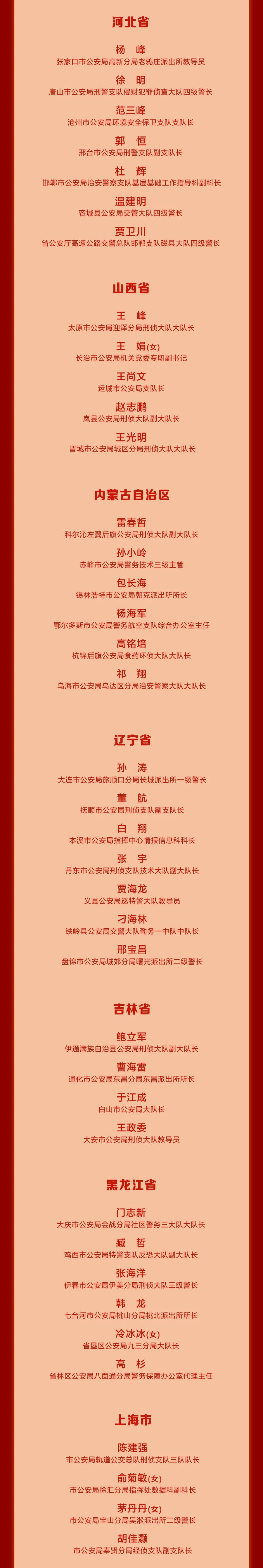 全省公安系统表彰名单,全国公安部通报表扬
