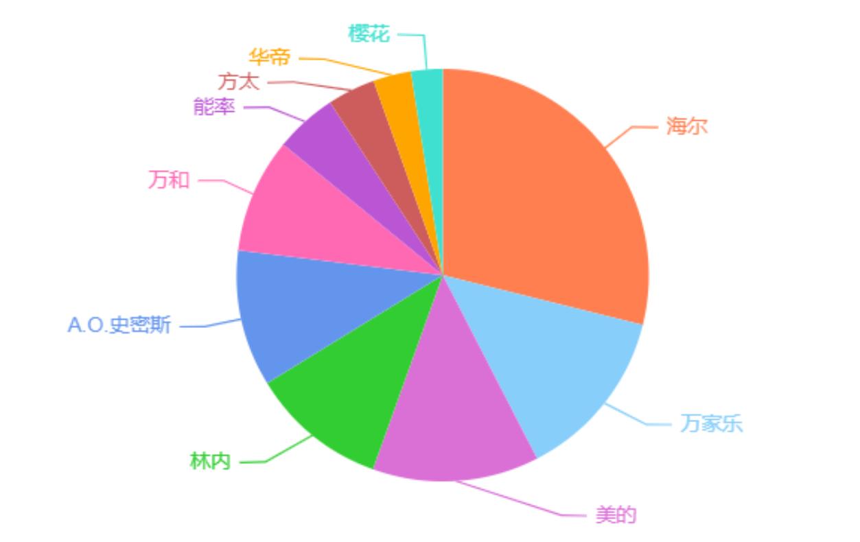 燃气热水器的选择方法和注意事项,燃气热水器怎么选主要看什么