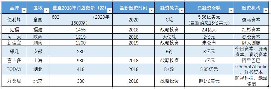 便利店的风口过去了吗,便利店的现状与趋势