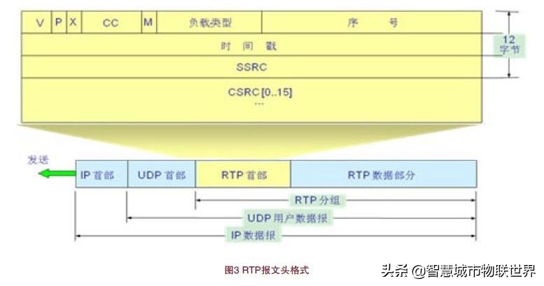 无线传输设备和监控摄像头,视频监控系统摄像机的作用