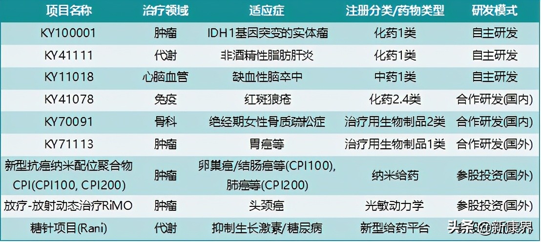 专访昆药集团副总裁刘军锋先生：传统中药企业的创新转型之路