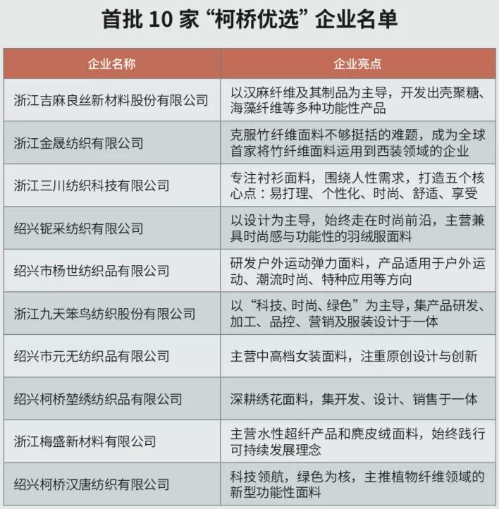 柯桥优选效果图,柯桥优选怎么样