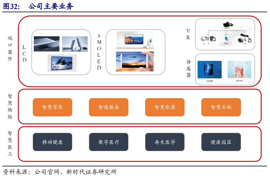 京东方深度解析,京东方n50和友达6.0面板哪个好