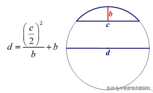 数学家启蒙读物,九章算术是中国古代数学专著
