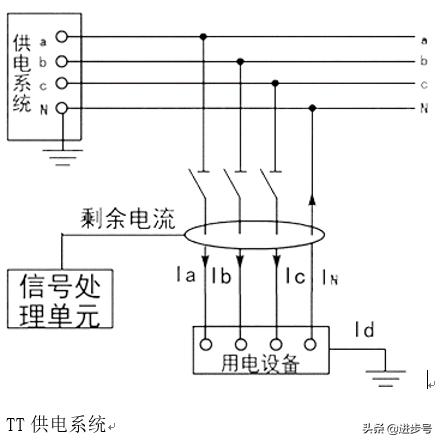电气火灾监控探测器设置方法,剩余式电气火灾监控器的原理
