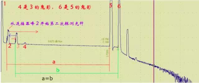 otdr怎么零基础用,otdr使用方法讲解