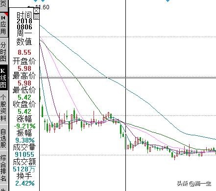 股票全部套牢是好事吗,股市被套了现在行情好能出来点吗