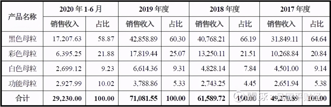 纤维母粒龙头企业宝丽迪,宝丽迪的母粒用在什么地方