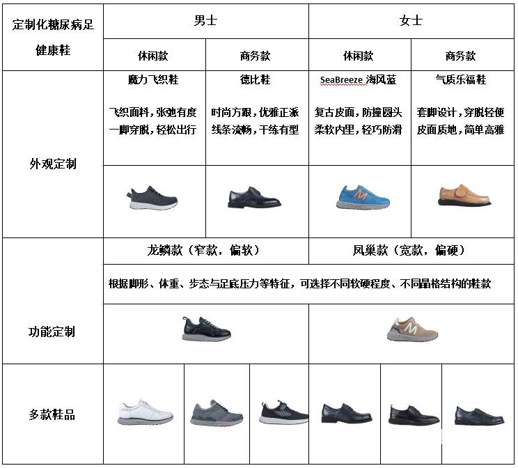 3d打印糖尿病鞋中底,糖尿病足专用鞋