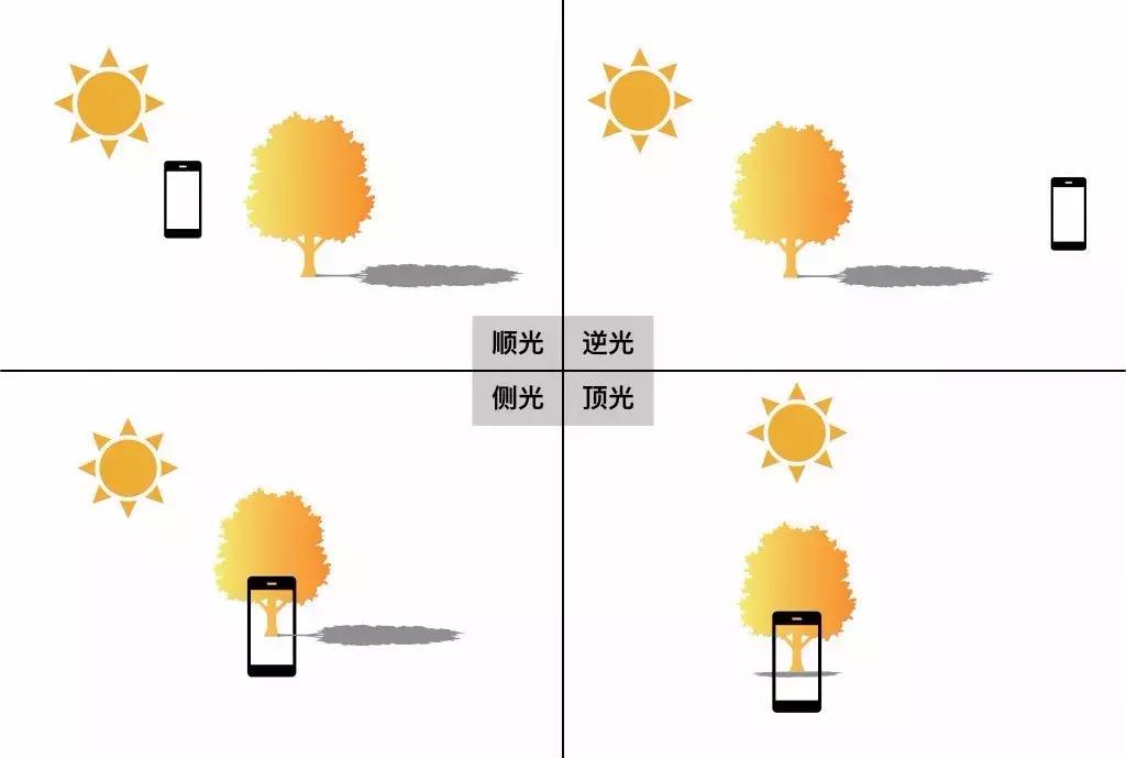 五种光线拍摄照片合集,各种光线拍照技巧