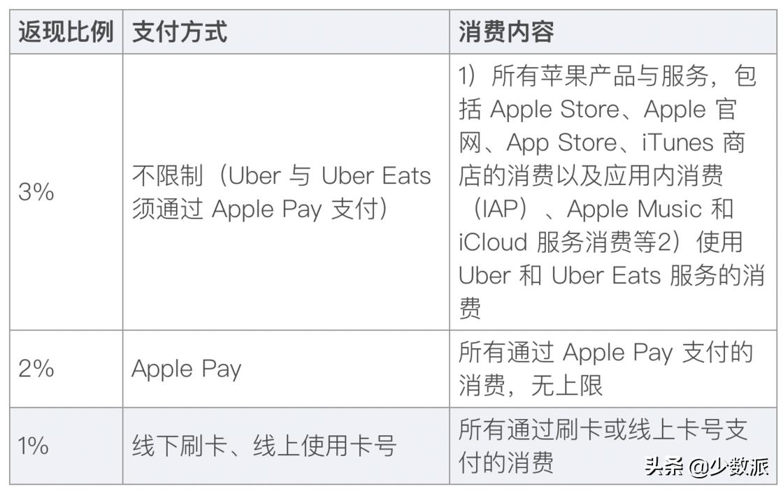 applecard开箱体验视频,applecard体验