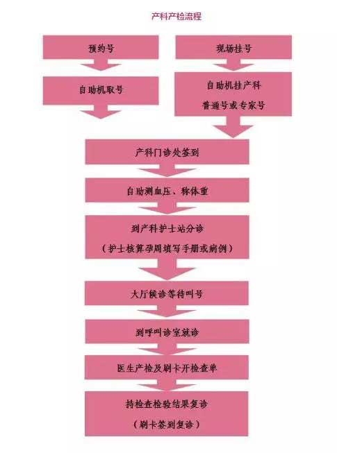 青岛妇女儿童医院产检哪个医生好,青岛妇女儿童医院产检全部多少钱