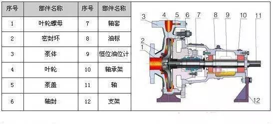 地泵基础知识讲解视频,泵的基础知识课件
