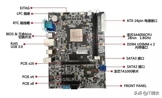国产操作系统uosv20测试,国产操作系统uos家庭版公测