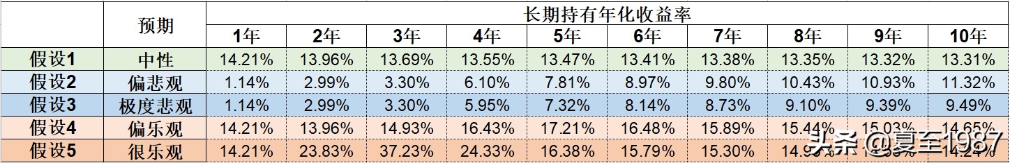 农行一季度总体来看达到预期,农行一季报分析