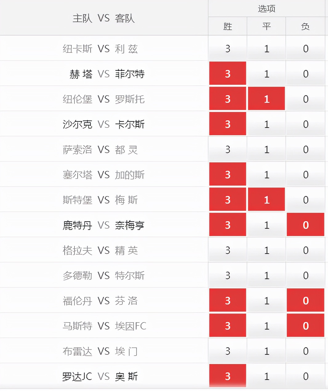 21109期足球胜负彩盈亏,2111期胜负彩任九最新推荐