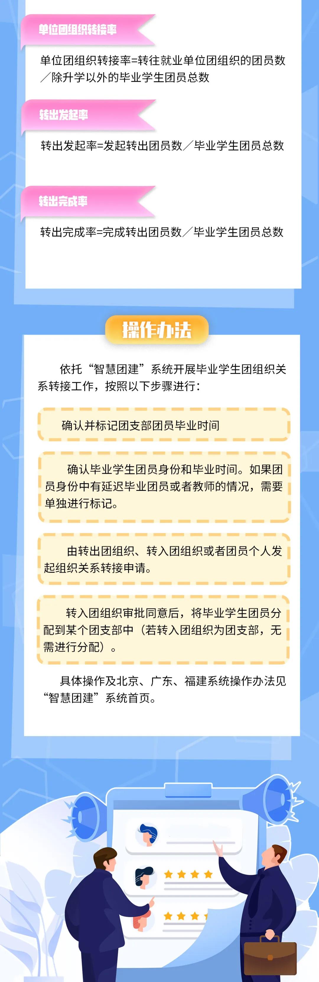 毕业学生团员团关系转接工作指引,团员档案和入党有关吗