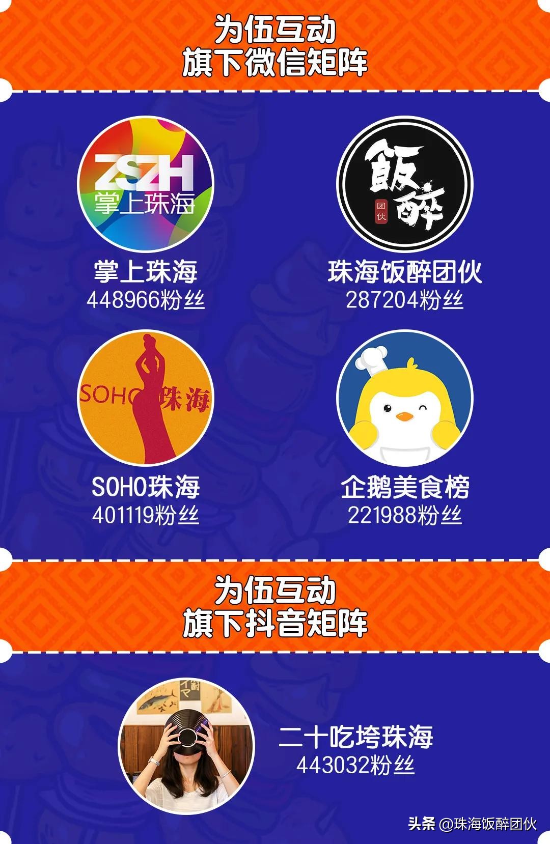 商家招募！2020珠海饭醉团伙黑卡烤肉节，⑤折”过把瘾”