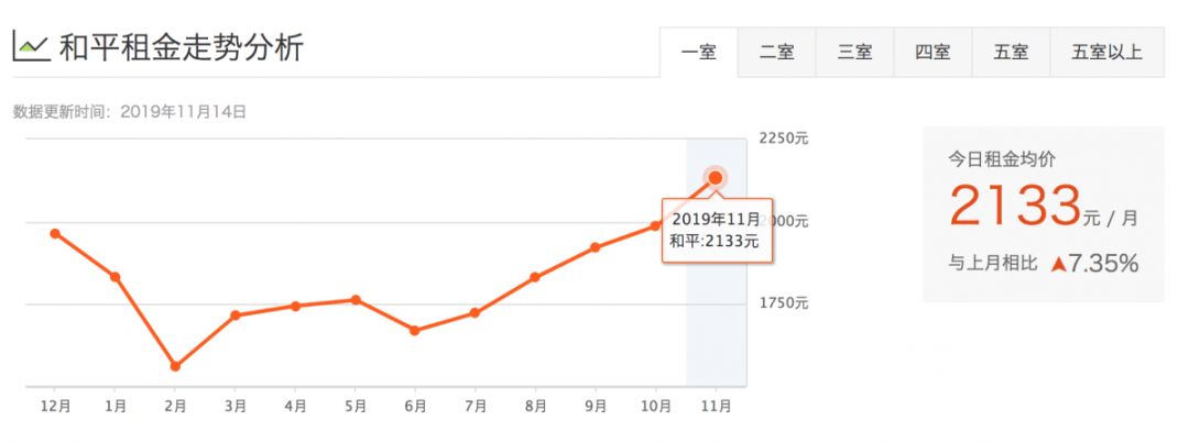 津市租房价格表,天津租房一般多少钱一平方