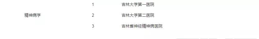 长春医院权威排名,长春市所有医院