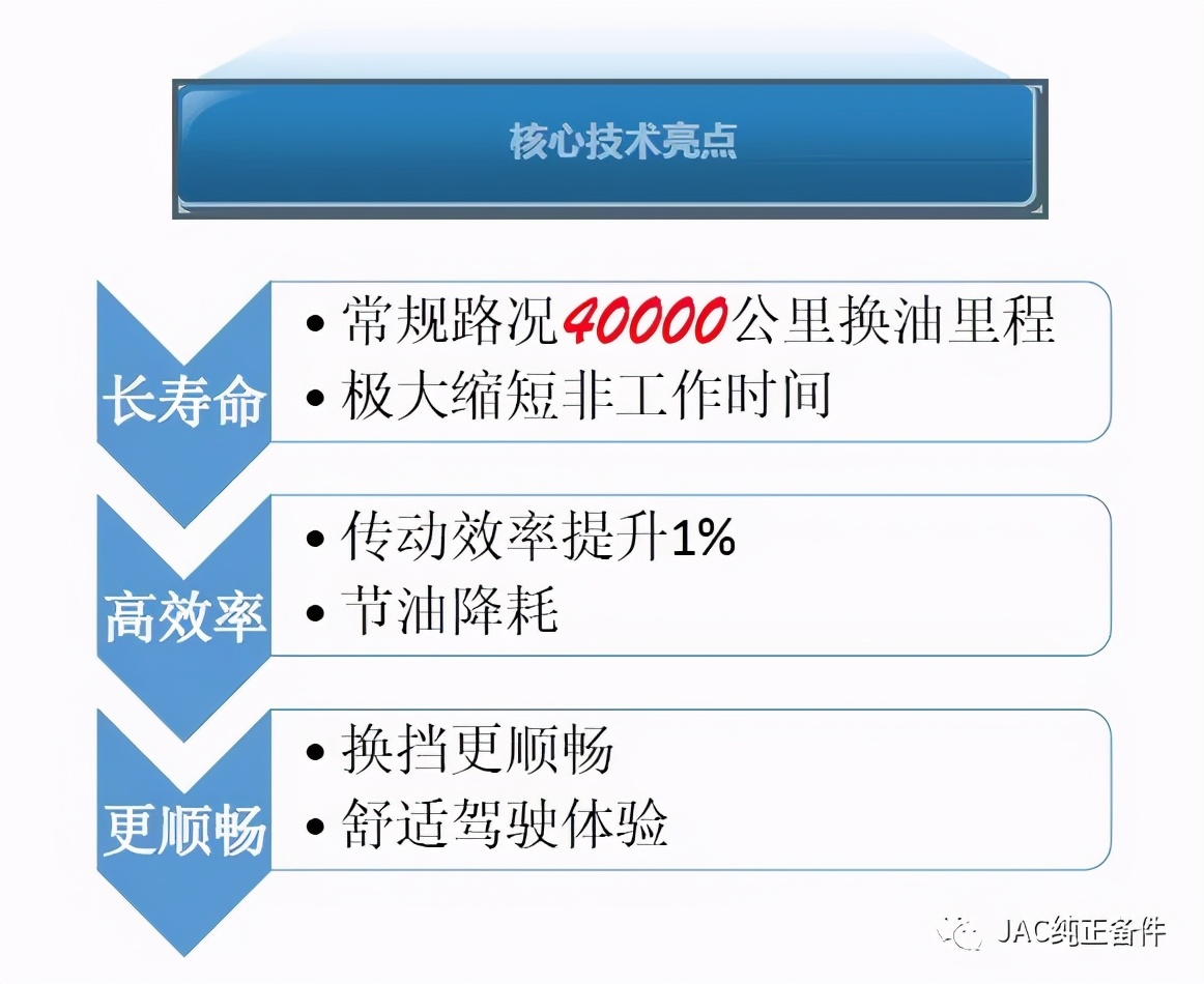 长效油跟普通油的区别,长效油