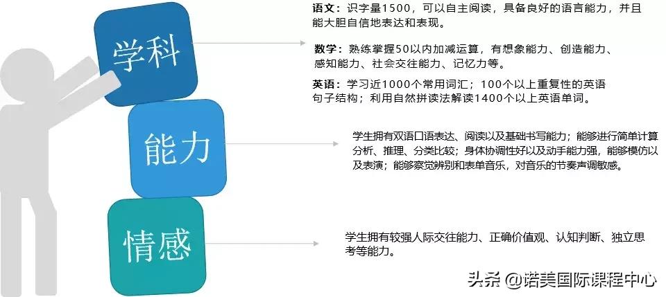 诺美国际学校什么课程,诺美国际课程中心浦东校区
