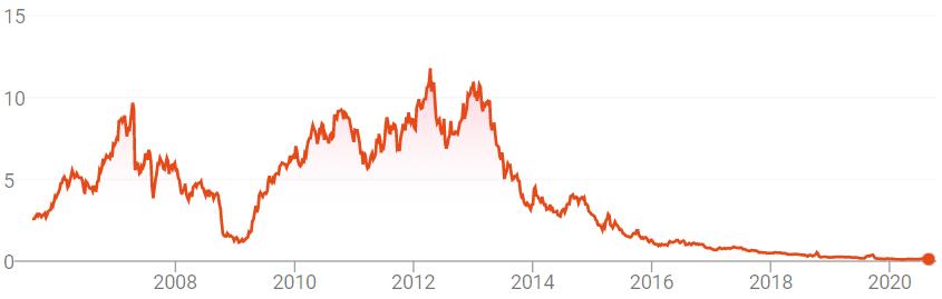 持续亏损门店锐减达芙妮寻求转变,达芙妮彻底退出实体零售的原因