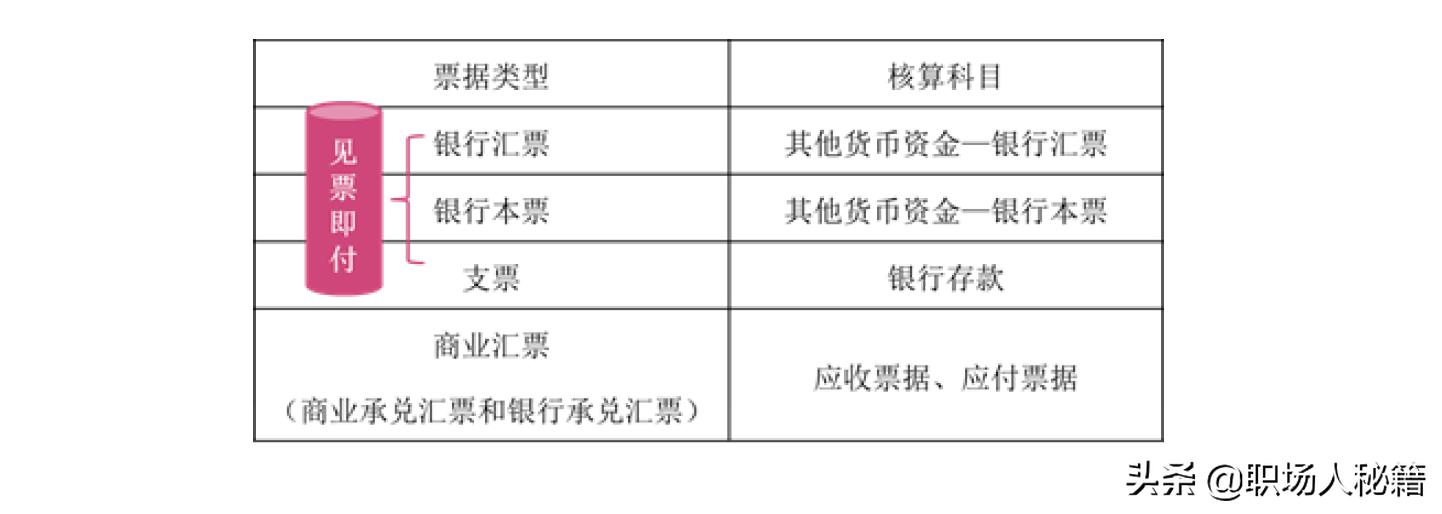 应收及预付款项的重点考点,应收及预付款项讲解