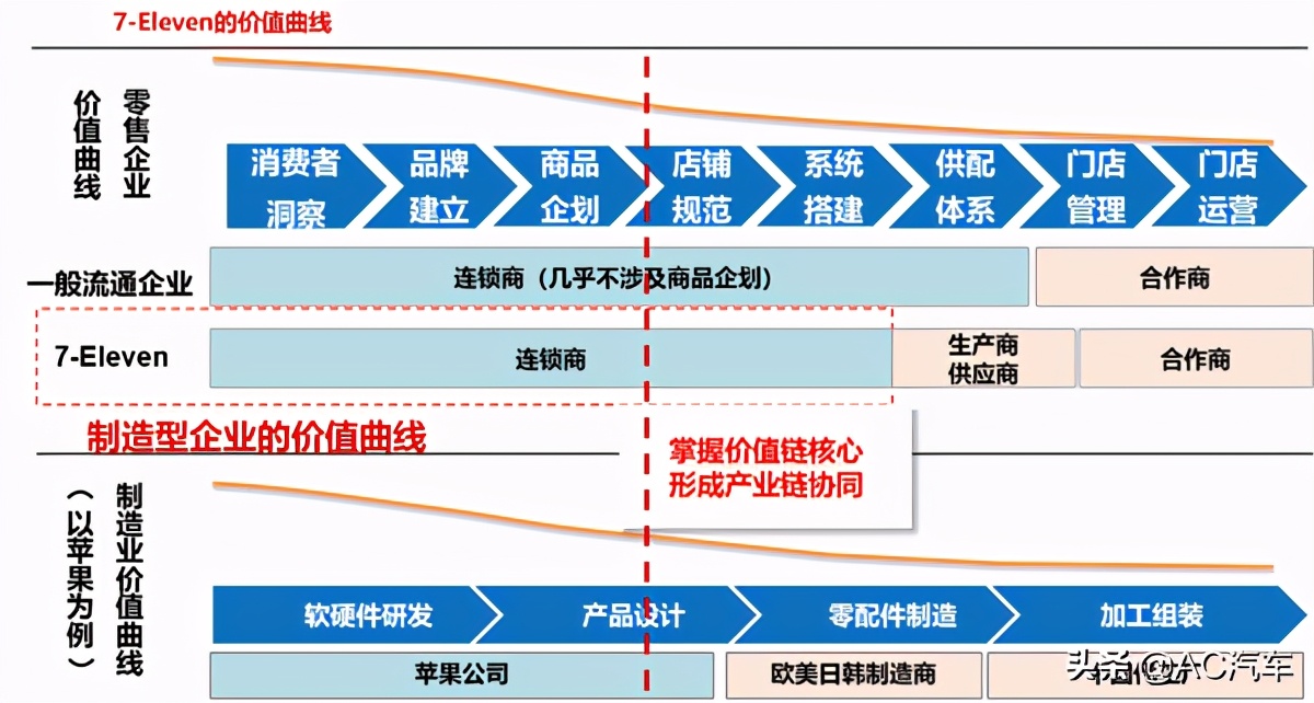 连锁公司加盟好还是直营好,连锁门店和加盟店的区别